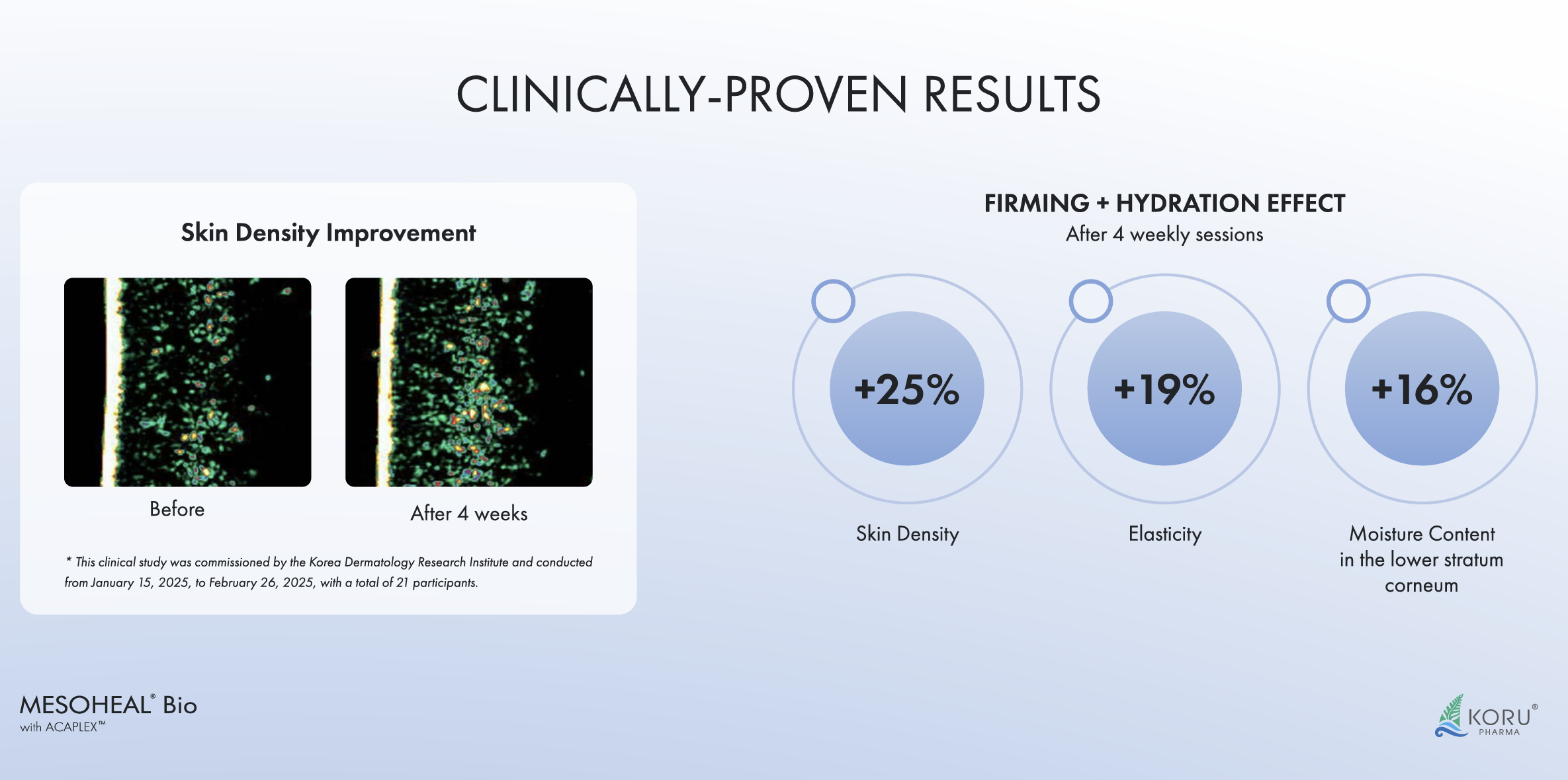 Mesoheal Bio - Image 3